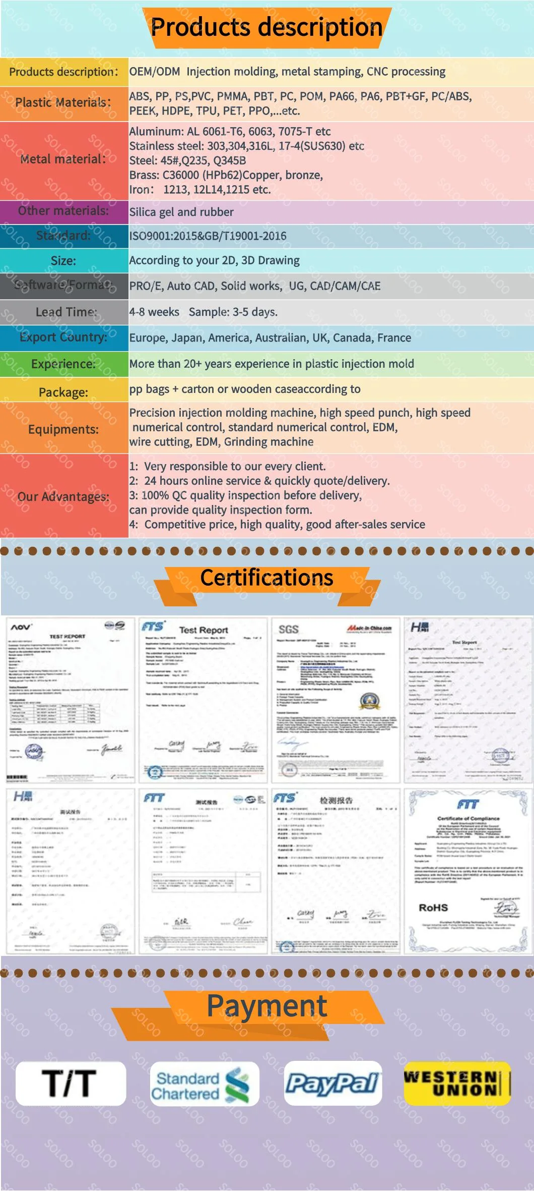 Factory Suppliers of Customized Plastic Injection Molding Parts of ABS/PP/PVC/Nylon Part for Machine/ Furniture/Toy /Auto