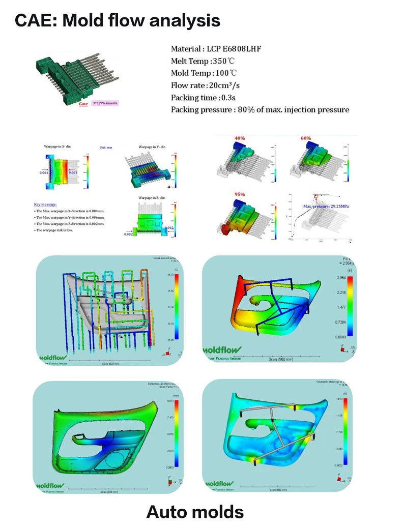 Professional Injection Mold Manufacturer Making Plastic Mold Design