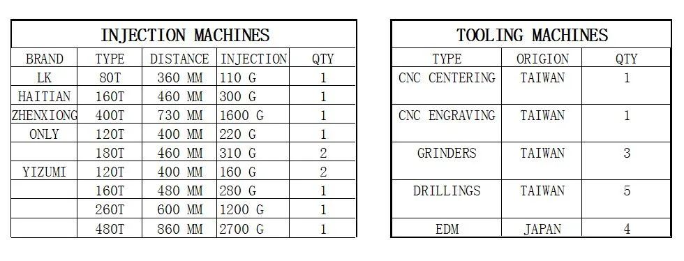 Design and 3D Prograph R & D Making for Plastic Teethbrush Products Parts Mould Mold Tool